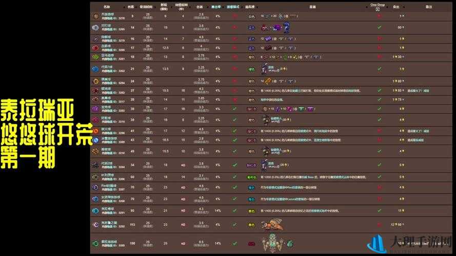 泰拉瑞亚游戏中脉悠悠球获取方法及属性全面解析