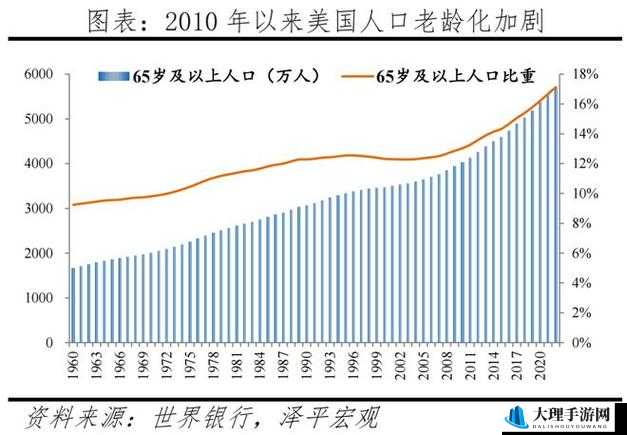 亚洲 VS 欧洲 VS 美洲人口对比之数量差异及发展趋势探讨