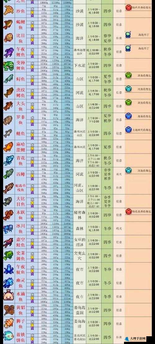 星露谷物语中沙鱼垂钓技巧及最佳钓点全解析